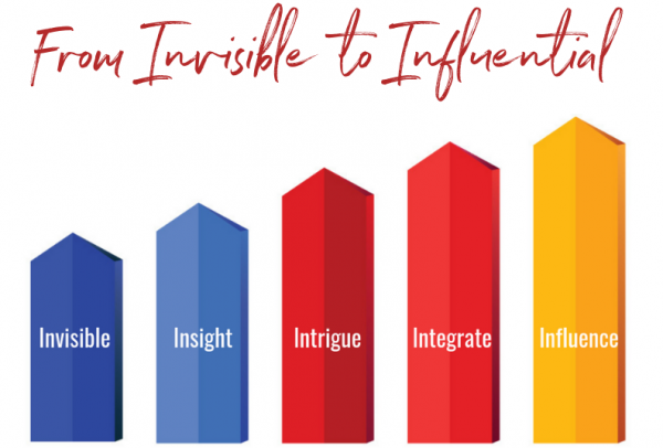 Invisible to Influential