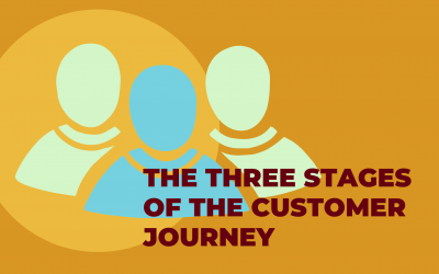 The Three Stages of the Customer Journey